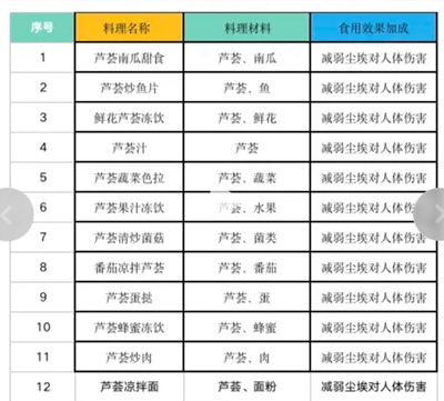 黎明觉醒芦荟在哪 芦荟采集位置分享[多图]图片6