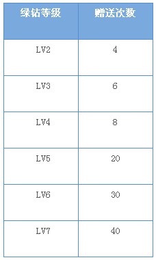 秒领绿钻助手app