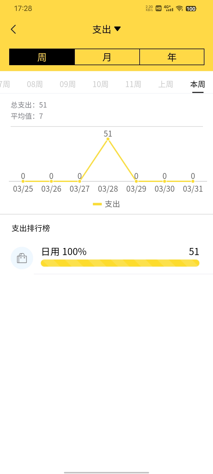 鑫荣记账app最新版